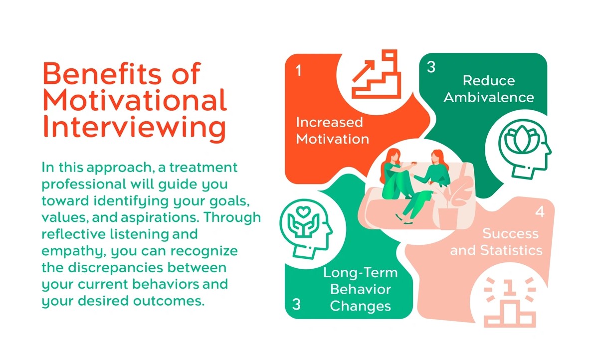 Read more about the article How Motivational Interviewing Improves Mental Health Treatment Outcomes