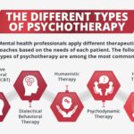 Different Types of Psychotherapy and How They Work | Psychiatrics Treatment Center in Islamabad