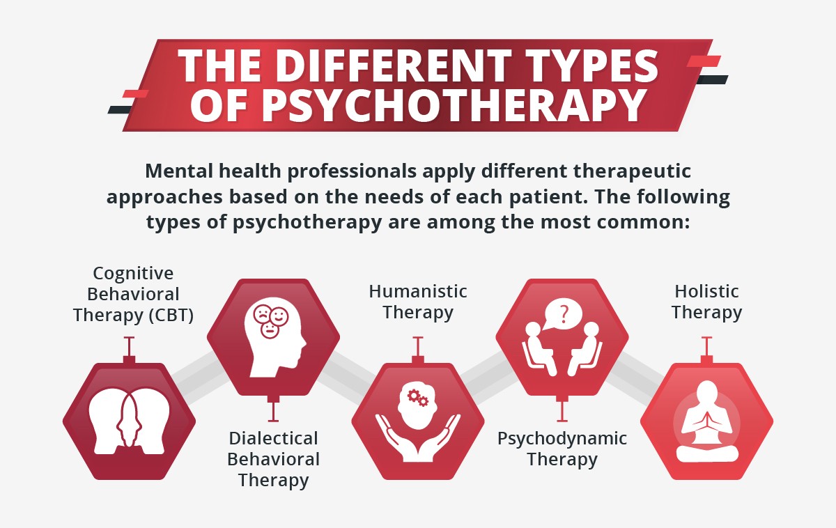 Read more about the article Different Types of Psychotherapy and How They Work | Psychiatrics Treatment Center in Islamabad
