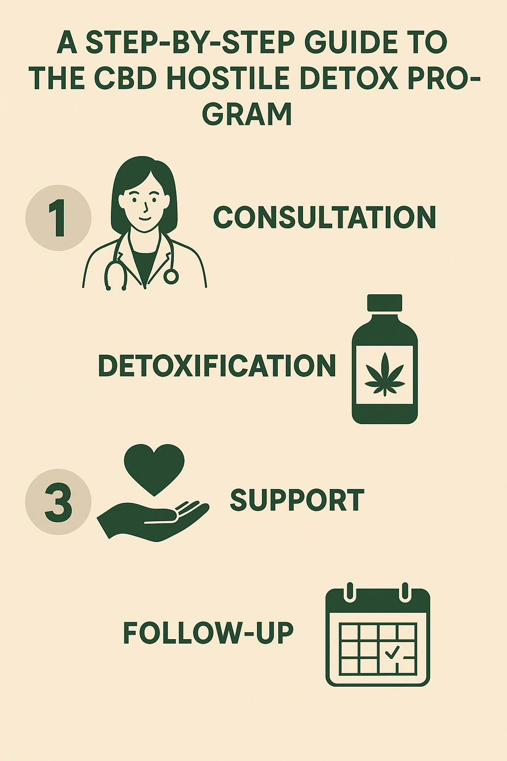 Read more about the article A Step-by-Step Guide to the CBD Hostile Detox Program at the Best Rehabilitation Center in Pakistan