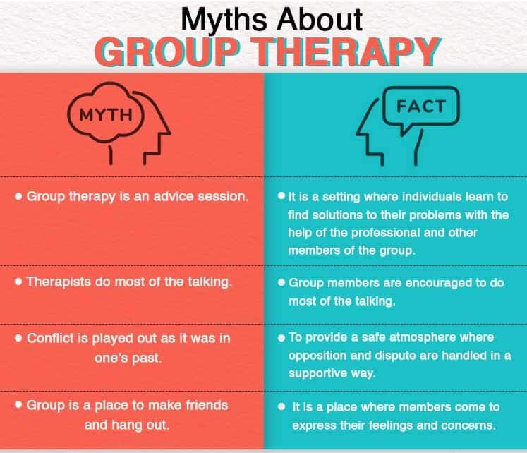 Read more about the article Common Myths About Group Therapy You Shouldn’t Believe | Female Rehab Centre in Lahore, Pakistan