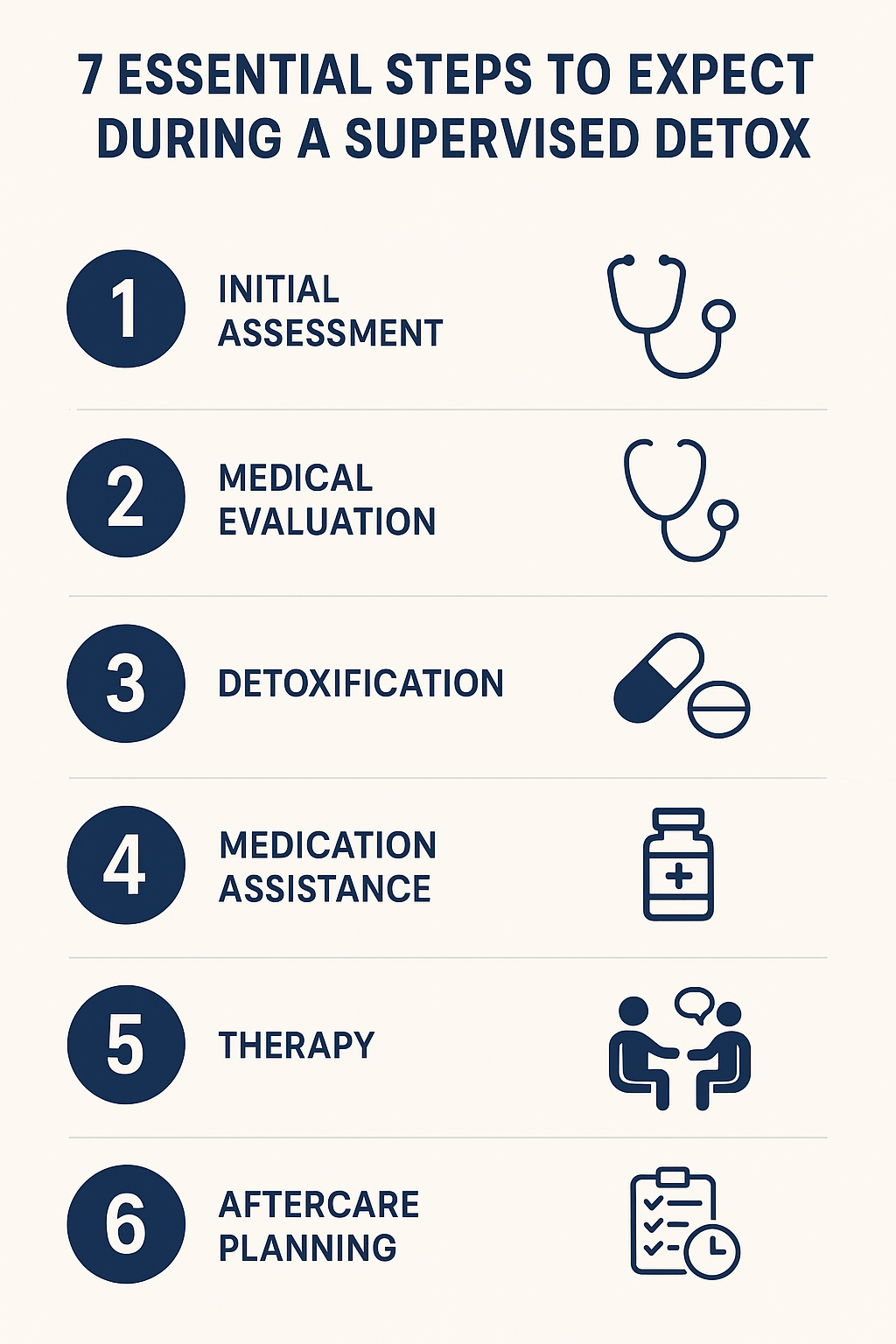 Read more about the article 7 Essential Steps to Expect During a Supervised Detox – Your Complete Guide at a Trusted Drug Rehabilitation Center in Islamabad