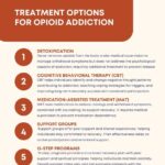 Effective Treatment Options for Opioids Addiction: From Detox to Recovery – drug and alcohol addiction treatment