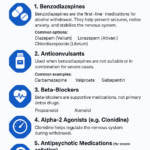 Medications Used in Alcohol Detoxification Treatment: A Detailed Overview – Alcohol Treatment Center in Islamabad